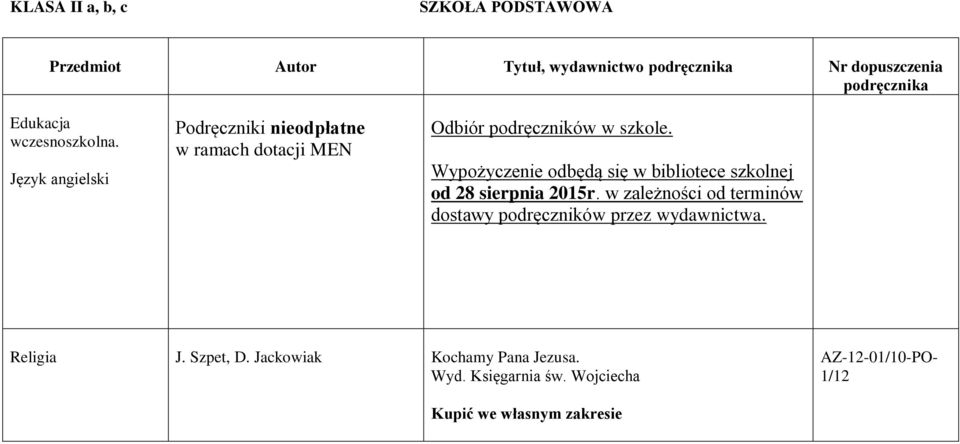 Wypożyczenie odbędą się w bibliotece szkolnej od 28 sierpnia 2015r.