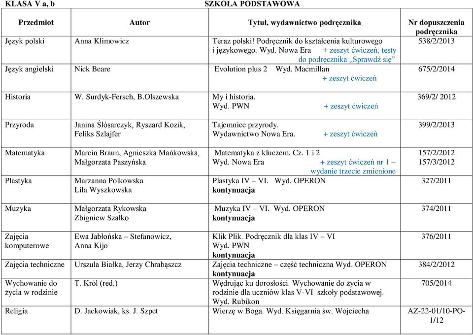 369/2/ 2012 Przyroda Janina Ślósarczyk, Ryszard Kozik, Feliks Szlajfer Tajemnice przyrody. Wydawnictwo Nowa Era.