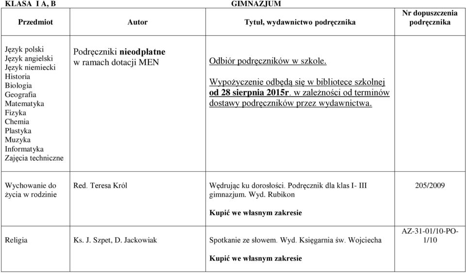 Wypożyczenie odbędą się w bibliotece szkolnej od 28 sierpnia 2015r. w zależności od terminów dostawy podręczników przez wydawnictwa. Wychowanie do życia w rodzinie Red.