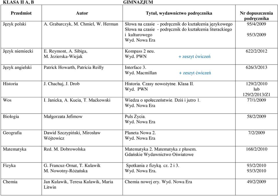 Jezierska-Wiejak Kompass 2 neu. 622/2/2012 Język angielski Patrick Howarth, Patricia Reilly Interface 3. Wyd. Macmillan 626/3/2013 Historia J. Chachaj, J. Drob Historia. Czasy nowożytne. Klasa II.