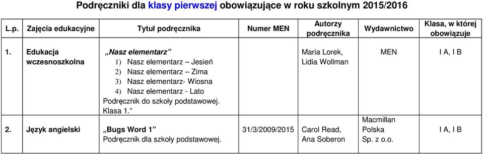 Wiosna 4) Nasz elementarz - Lato Podręcznik do szkoły. Klasa 1. 2.