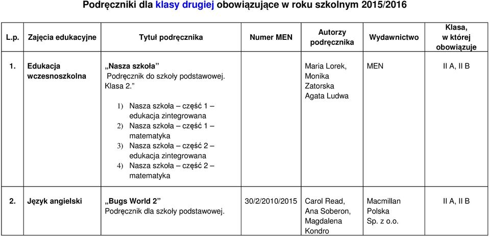 1) Nasza szkoła część 1 edukacja zintegrowana 2) Nasza szkoła część 1 matematyka 3) Nasza szkoła część 2 edukacja zintegrowana 4) Nasza