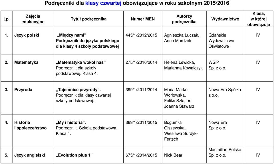 Matematyka Matematyka wokół nas Podręcznik dla szkoły. Klasa 4. 275/1/2010/2014 Helena Lewicka, Marianna Kowalczyk I 3. Przyroda Tajemnice przyrody. Podręcznik dla klasy czwartej szkoły.