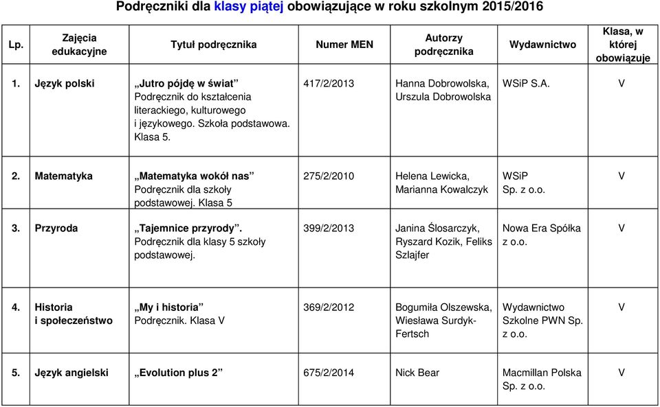 Matematyka Matematyka wokół nas Podręcznik dla szkoły. Klasa 5 275/2/2010 Helena Lewicka, Marianna Kowalczyk 3. Przyroda Tajemnice przyrody. Podręcznik dla klasy 5 szkoły.