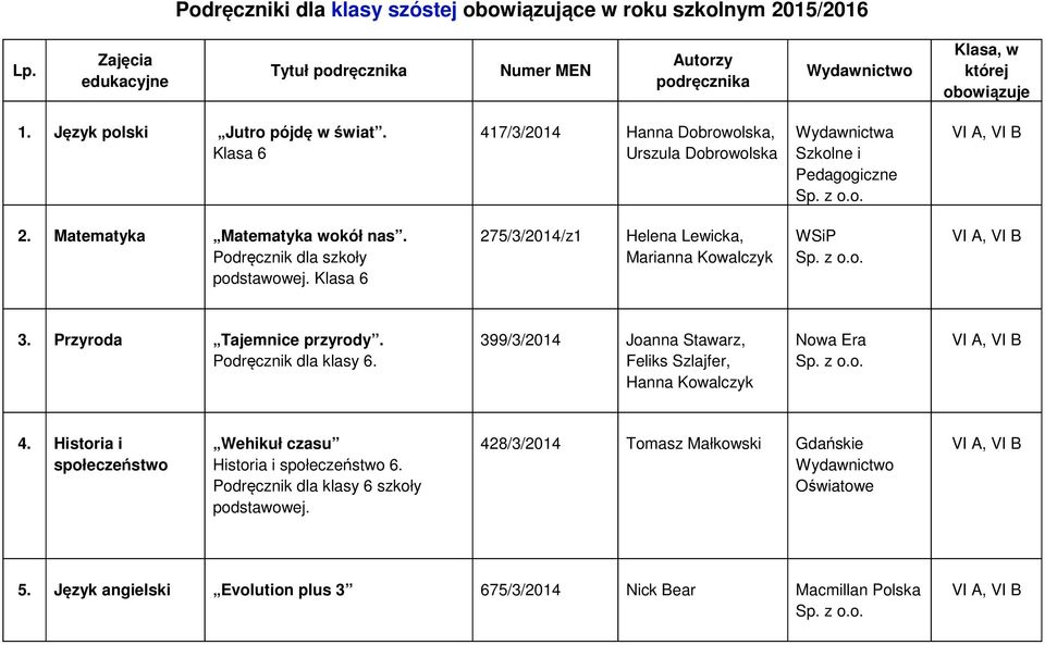 Klasa 6 275/3/2014/z1 Helena Lewicka, Marianna Kowalczyk 3. Przyroda Tajemnice przyrody. Podręcznik dla klasy 6.