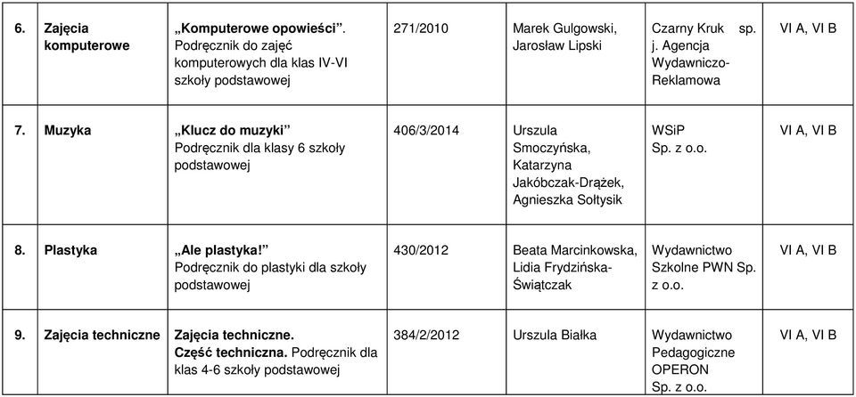 Muzyka Klucz do muzyki Podręcznik dla klasy 6 szkoły 406/3/2014 Urszula Smoczyńska, Katarzyna Jakóbczak-Drążek, Agnieszka Sołtysik 8.