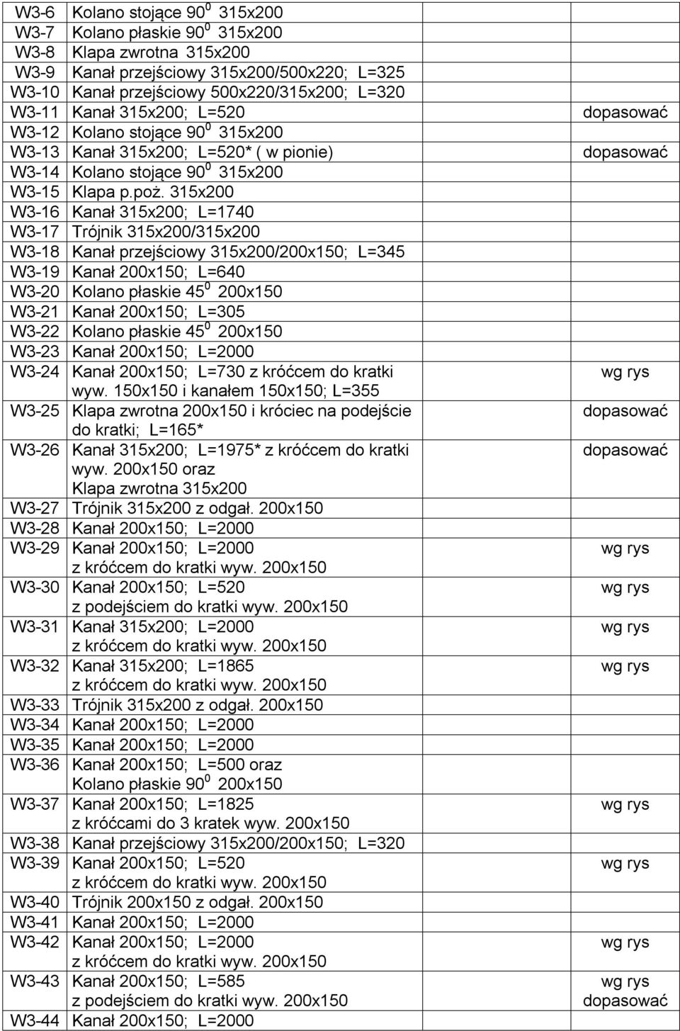 315x200 W3-16 Kanał 315x200; L=1740 W3-17 Trójnik 315x200/315x200 W3-18 Kanał przejściowy 315x200/200x150; L=345 W3-19 Kanał 200x150; L=640 W3-20 Kolano płaskie 45 0 200x150 W3-21 Kanał 200x150;
