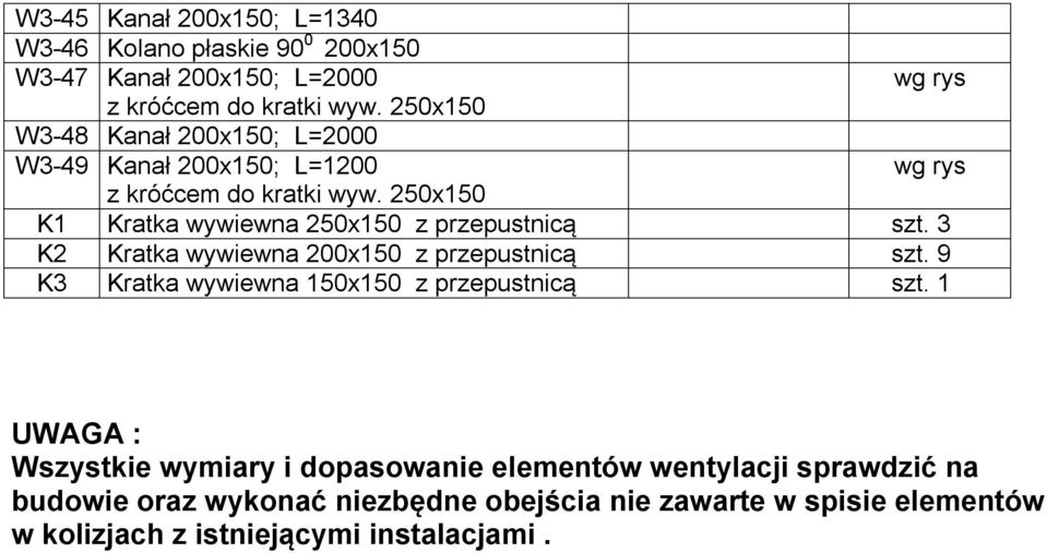 250x150 K1 Kratka wywiewna 250x150 z przepustnicą szt. 3 K2 Kratka wywiewna 200x150 z przepustnicą szt.