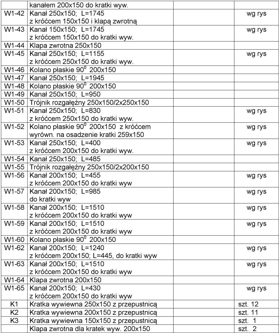 rozgałęźny 250x150/2x250x150 W1-51 Kanał 250x150; L=830 W1-52 Kolano płaskie 90 0 200x150 z króćcem wyrówn. na osadzenie kratki 259x150 W1-53 Kanał 250x150; L=400 z króćcem 200x150 do kratki wyw.