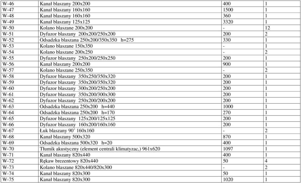 200x200 900 1 W-57 Kolano blaszane 250x350-2 W-58 Dyfuzor blaszany 350x250/350x320 200 1 W-59 Dyfuzor blaszany 350x200/350x320 200 1 W-60 Dyfuzor blaszany 300x200/250x200 200 1 W-61 Dyfuzor blaszany