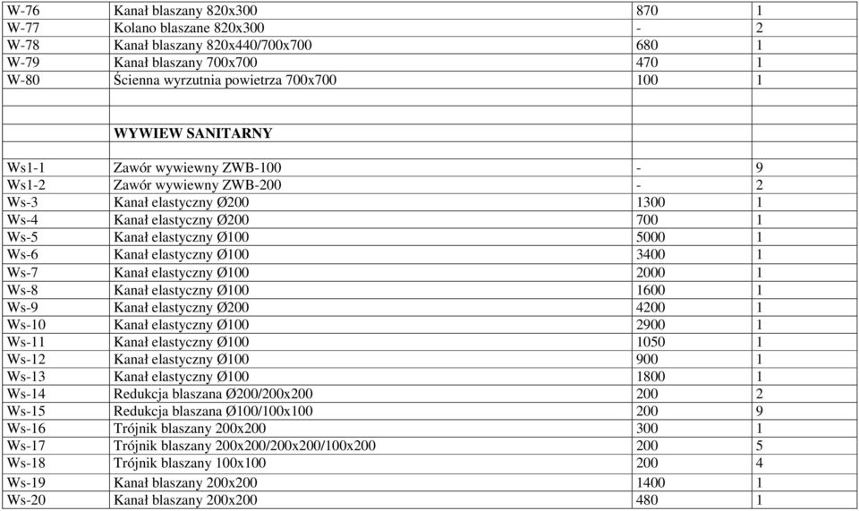 3400 1 Ws-7 Kanał elastyczny Ø100 2000 1 Ws-8 Kanał elastyczny Ø100 1600 1 Ws-9 Kanał elastyczny Ø200 4200 1 Ws-10 Kanał elastyczny Ø100 2900 1 Ws-11 Kanał elastyczny Ø100 1050 1 Ws-12 Kanał