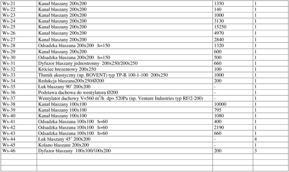 blaszany jednostronny 200x250/200x250 660 1 Ws-32 Króciec brezentowy 200x250 100 1 Ws-33 Tłumik akustyczny (np.