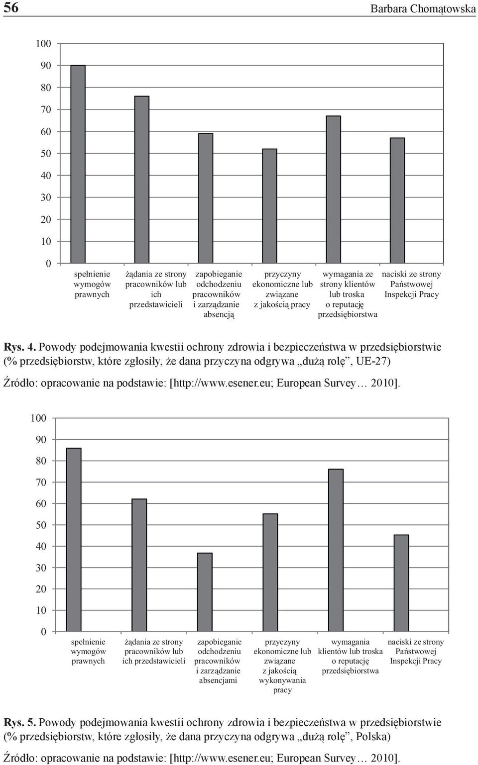 Powody podejmowania kwestii ochrony zdrowia i bezpieczeństwa w przedsiębiorstwie (% przedsiębiorstw, które zgłosiły, że dana przyczyna odgrywa dużą rolę, UE-27) Źródło: opracowanie na podstawie: