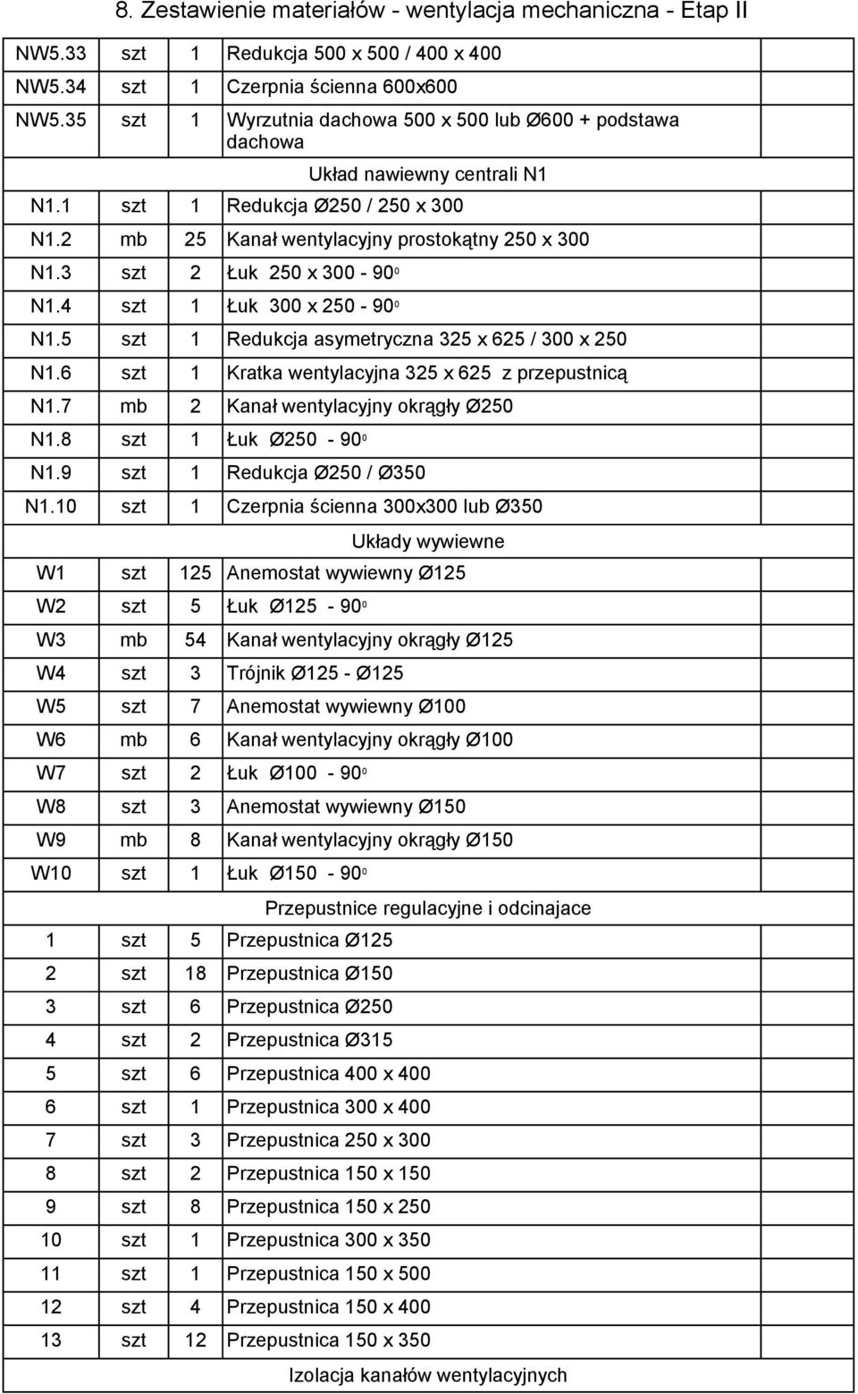 7 mb 2 Kanał wentylacyjny okrągły Ø250 N1.8 szt 1 N1.9 szt 1 Redukcja Ø250 / Ø350 N1.