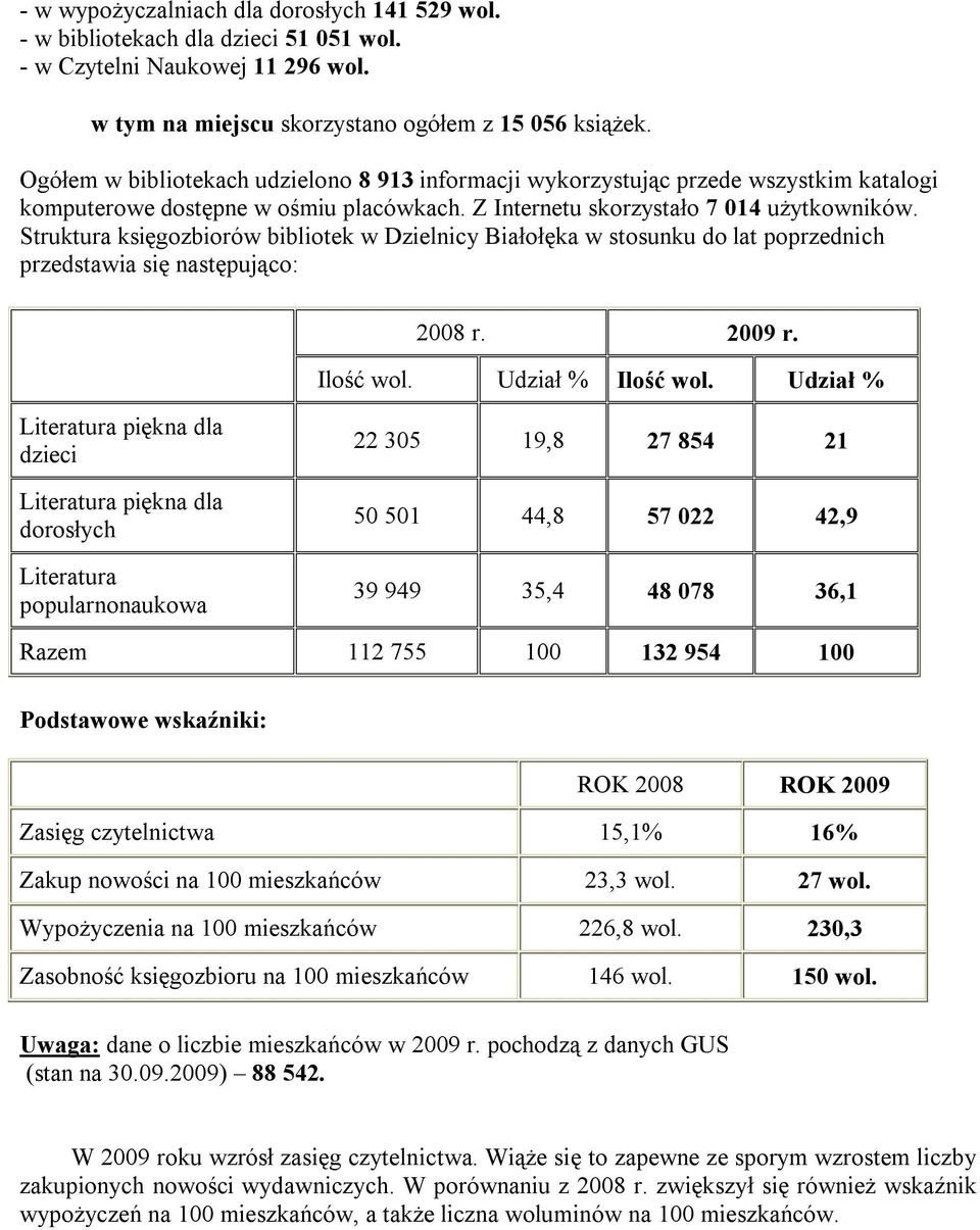 Struktura księgozbiorów bibliotek w Dzielnicy Białołęka w stosunku do lat poprzednich przedstawia się następująco: 2008 r. 2009 r. Ilość wol. Udział % Ilość wol.