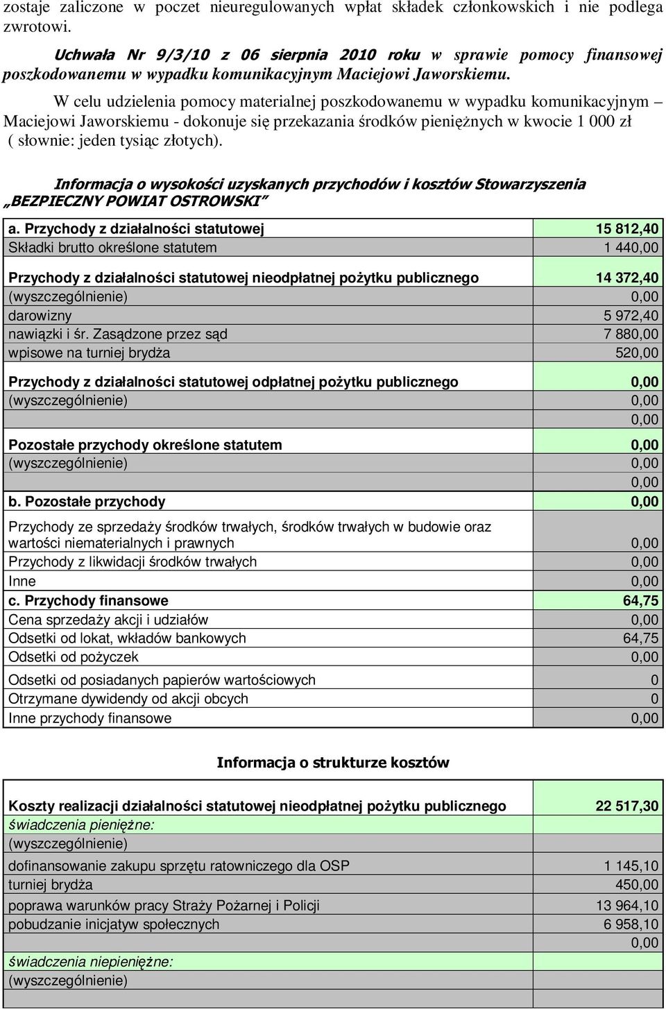 W celu udzielenia pomocy materialnej poszkodowanemu w wypadku komunikacyjnym Maciejowi Jaworskiemu - dokonuje się przekazania środków pienięŝnych w kwocie 1 000 zł ( słownie: jeden tysiąc złotych).