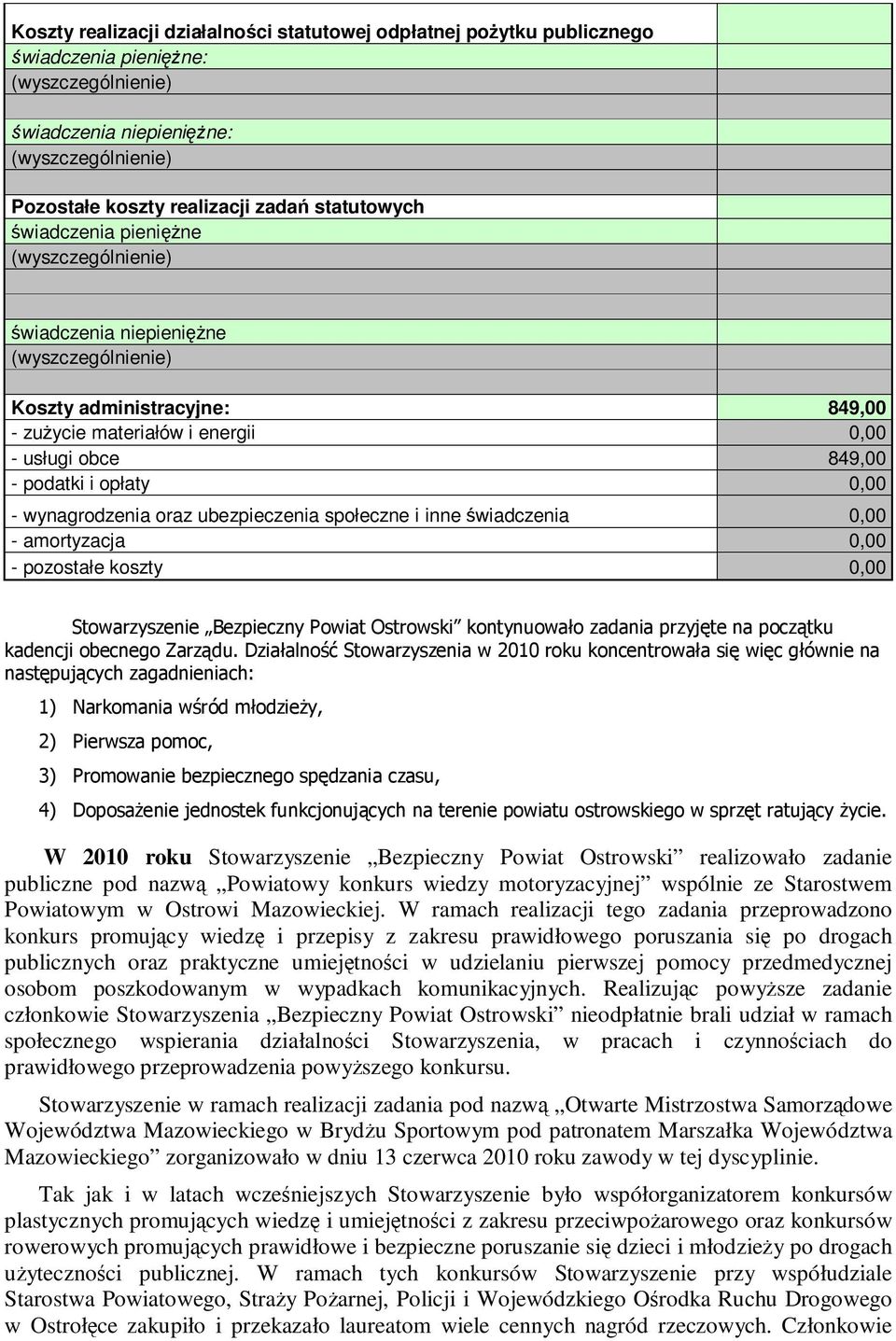 świadczenia 0,00 - amortyzacja 0,00 - pozostałe koszty 0,00 Stowarzyszenie Bezpieczny Powiat Ostrowski kontynuowało zadania przyjęte na początku kadencji obecnego Zarządu.