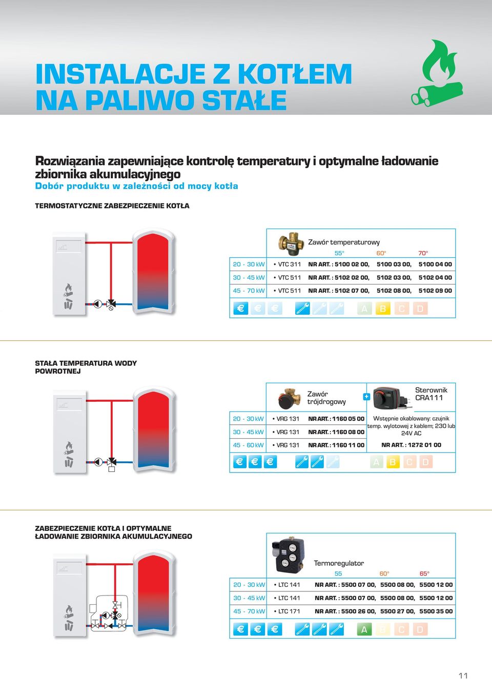 : 5102 07 00, 5102 08 00, 5102 09 00 C D STŁ TEMPERTUR WODY POWROTNEJ Zawór trójdrogowy Sterownik CR111 20-30 kw VRG 131 NR RT. : 1160 05 00 30-45 kw VRG 131 NR RT.
