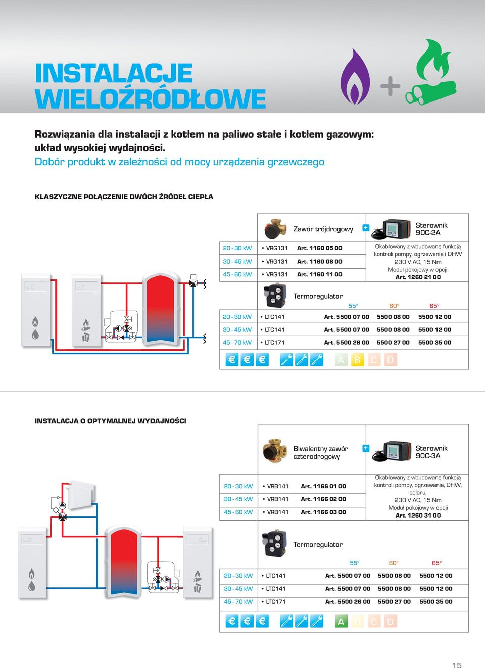 1160 11 00 Sterownik 90C-2 Okablowany z wbudowaną funkcją kontroli pompy, ogrzewania i DHW 230 V C, 15 Nm Moduł pokojowy w opcji. rt. 1260 21 00 Termoregulator 55 60 65 20-30 kw LTC141 rt.