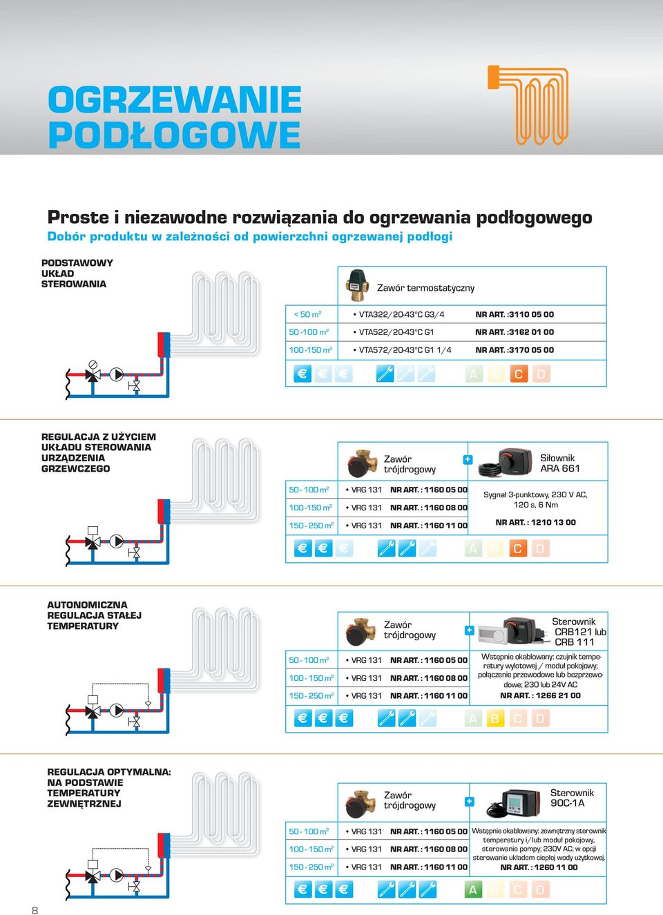 :3170 05 00 C D REGULCJ Z UŻYCIEM UKŁDU STEROWNI URZĄDZENI GRZEWCZEGO Zawór trójdrogowy Siłownik R 661 50-100 m 2 VRG 131 NR RT. : 1160 05 00 100-150 m 2 VRG 131 NR RT.