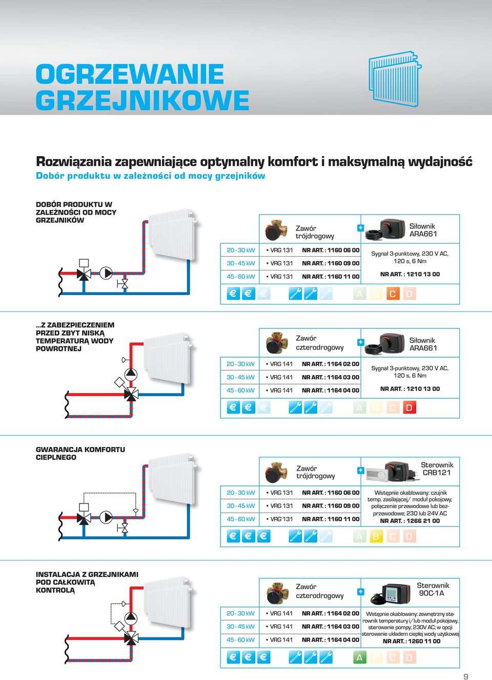 ..Z ZEZPIECZENIEM PRZED ZYT NISKĄ TEMPERTURĄ WODY POWROTNEJ Zawór czterodrogowy Siłownik R661 20-30 kw VRG 141 NR RT. : 1164 02 00 30-45 kw VRG 141 NR RT. : 1164 03 00 45-60 kw VRG 141 NR RT.