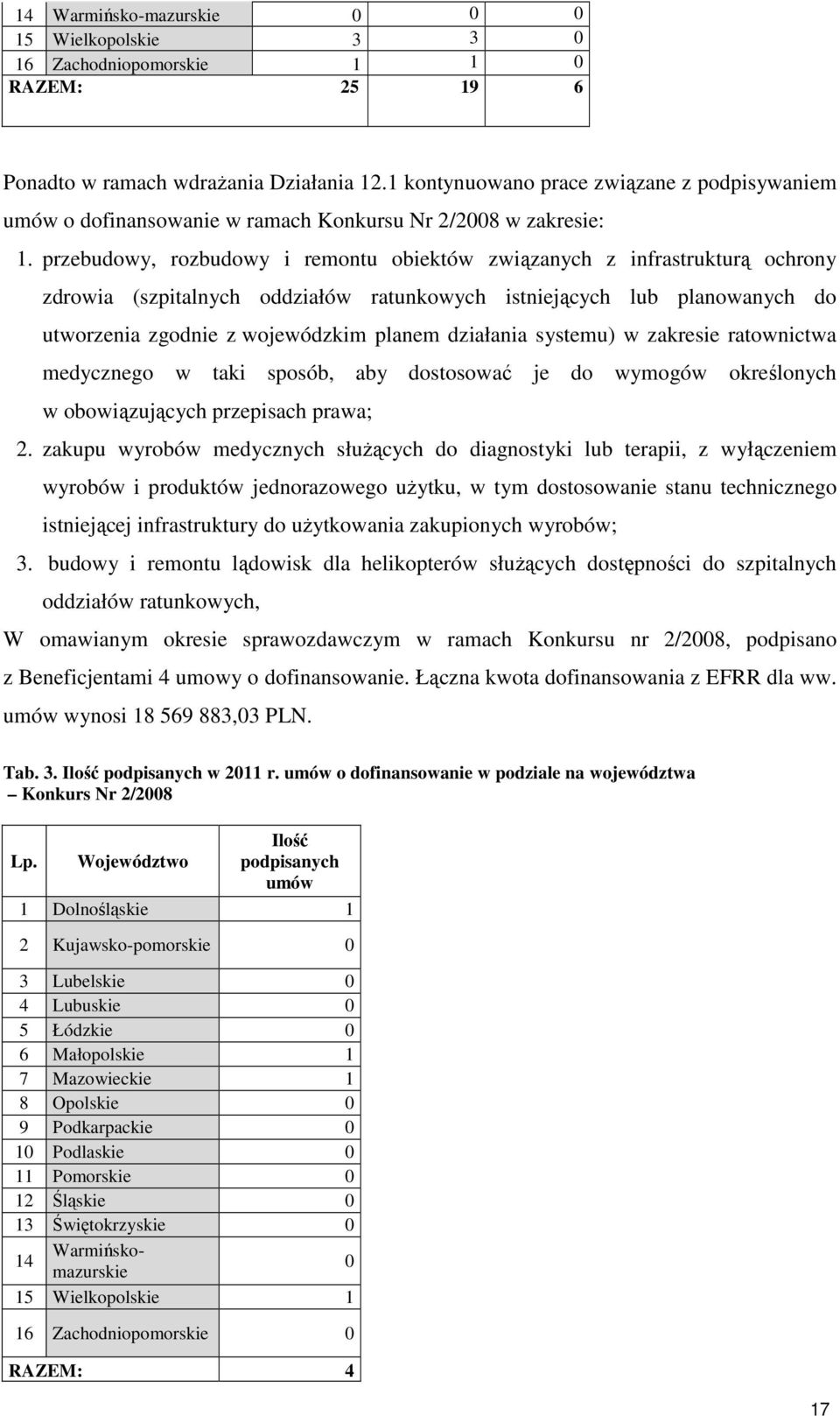 przebudowy, rozbudowy i remontu obiektów związanych z infrastrukturą ochrony zdrowia (szpitalnych oddziałów ratunkowych istniejących lub planowanych do utworzenia zgodnie z wojewódzkim planem