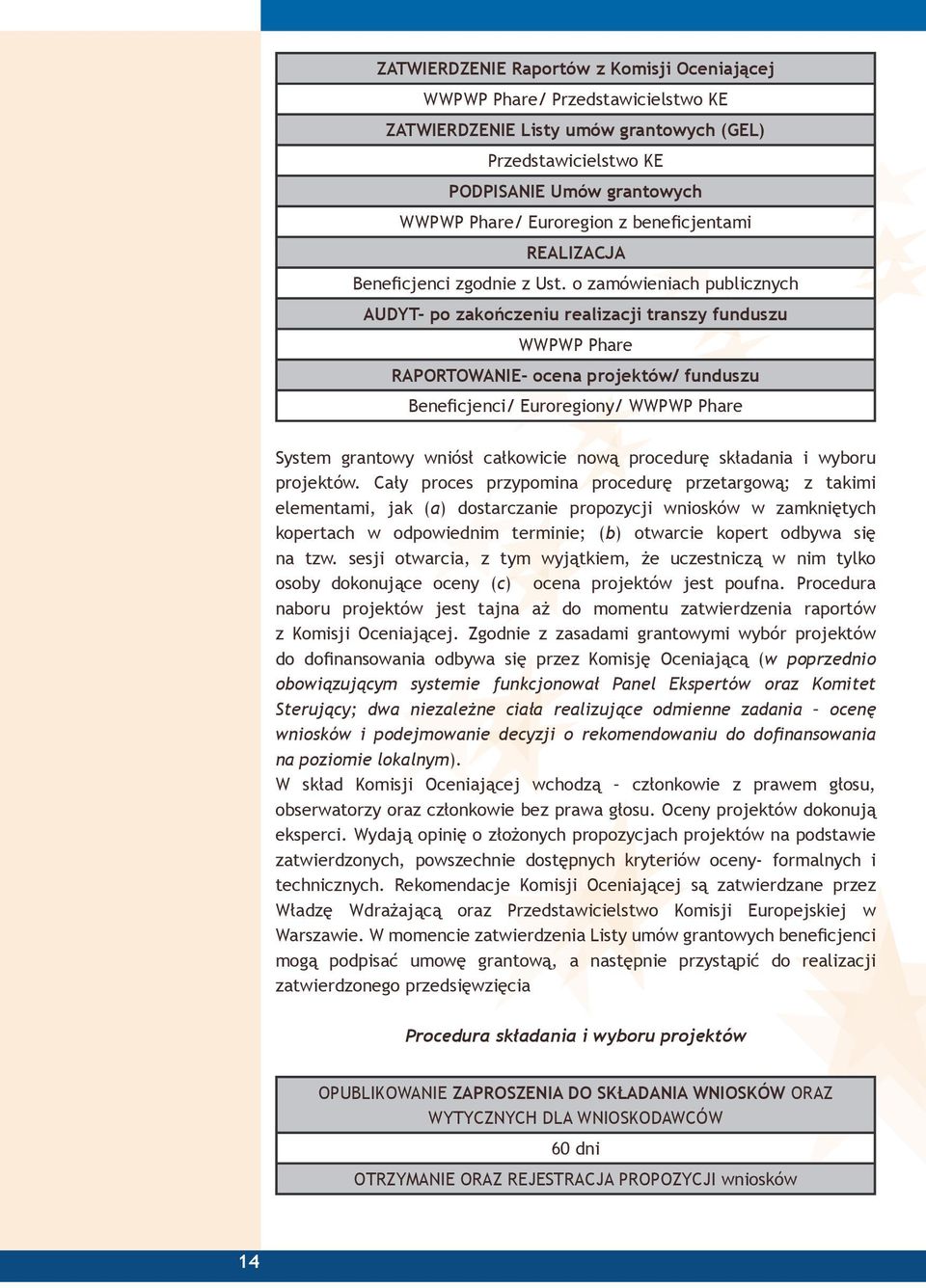 o zamówieniach publicznych AUDYT- po zakończeniu realizacji transzy funduszu WWPWP Phare RAPORTOWANIE- ocena projektów/ funduszu Beneficjenci/ Euroregiony/ WWPWP Phare System grantowy wniósł