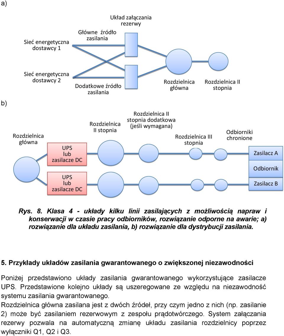 Klasa 4 - układy kilku linii zasilających z możliwością napraw i konserwacji w czasie pracy odbiorników, rozwiązanie odporne na awarie; a) rozwiązanie dla układu zasilania, b) rozwiązanie dla