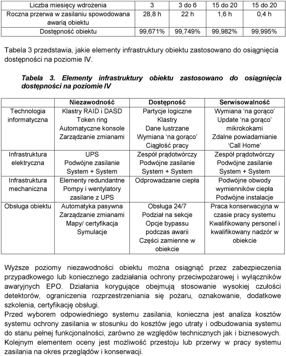 Elementy infrastruktury obiektu zastosowano do osiągnięcia dostępności na poziomie IV Technologia informatyczna Infrastruktura elektryczna Infrastruktura mechaniczna Obsługa obiektu Niezawodność