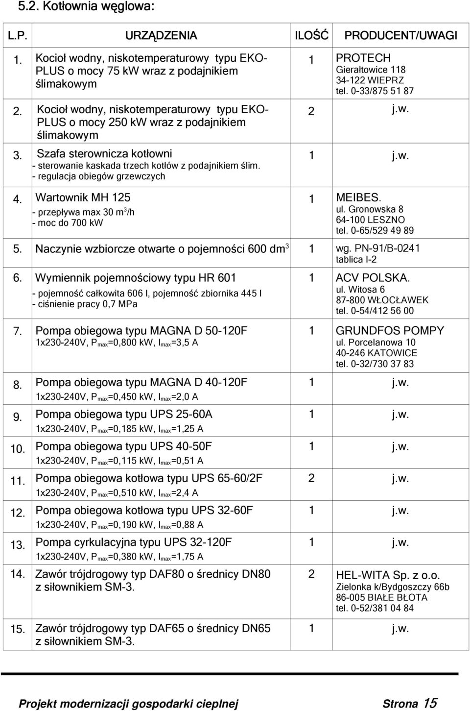 - regulacja obiegów grzewczych 1 PROTECH Gierałtowice 118 34-122 WIEPRZ tel. 0-33/875 51 87 2 j.w. 4. Wartownik MH 125 - przepływa max 30 m 3 /h - moc do 700 kw 1 MEIBES. ul.