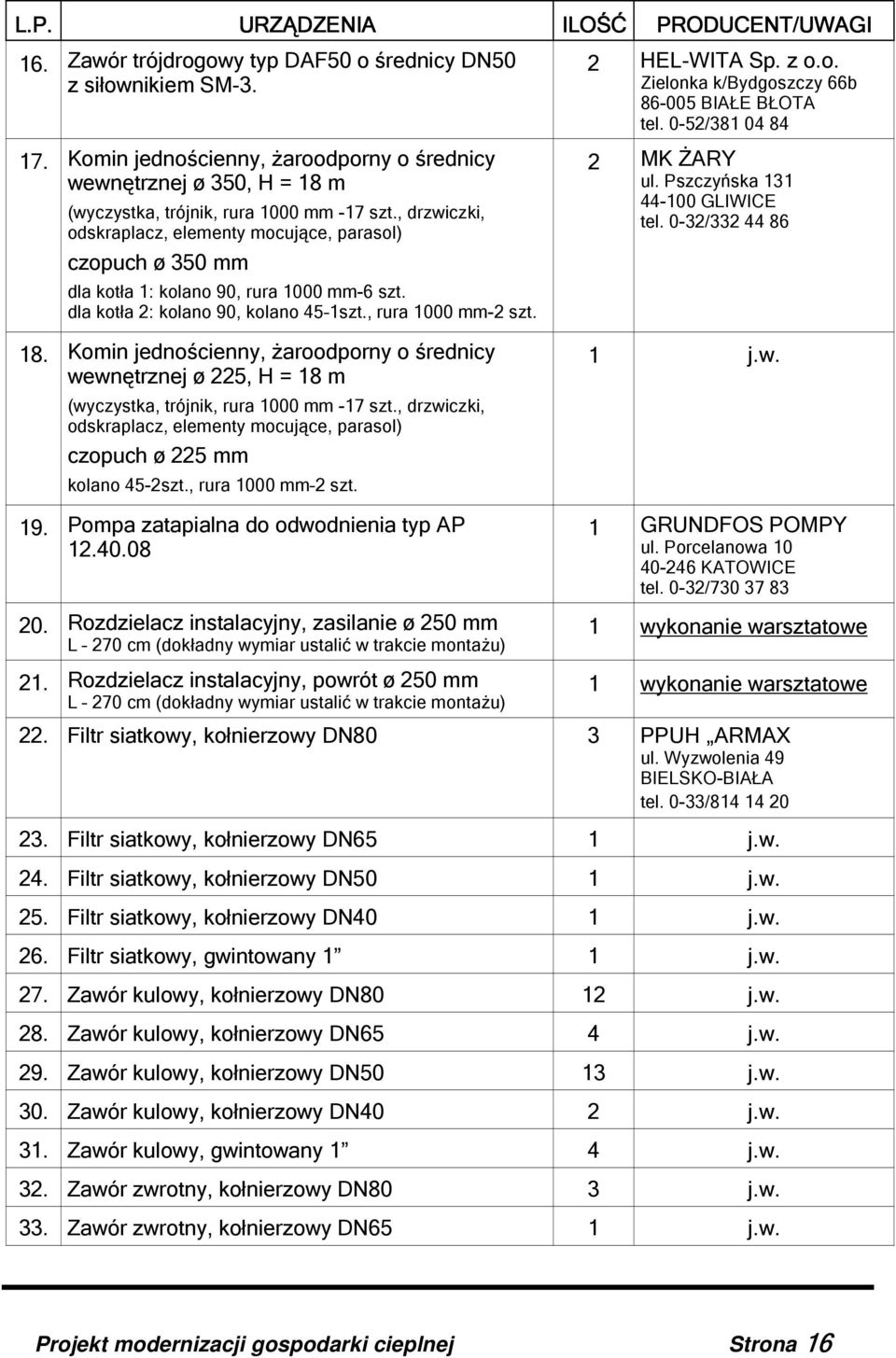 , drzwiczki, odskraplacz, elementy mocujące, parasol) czopuch ø 350 mm dla kotła 1: kolano 90, rura 1000 mm-6 szt. dla kotła 2: kolano 90, kolano 45 1szt., rura 1000 mm-2 szt. 18.