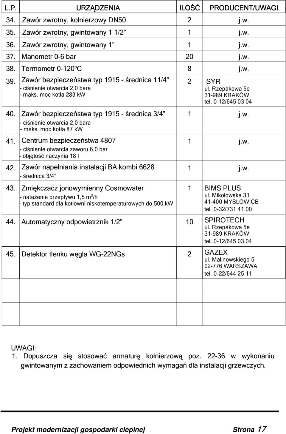 Zawór bezpieczeństwa typ 1915 - średnica 3/4 - ciśnienie otwarcia 2,0 bara - maks. moc kotła 87 kw 41. Centrum bezpieczeństwa 4807 - ciśnienie otwarcia zaworu 6,0 bar - objętość naczynia 18 l 42.