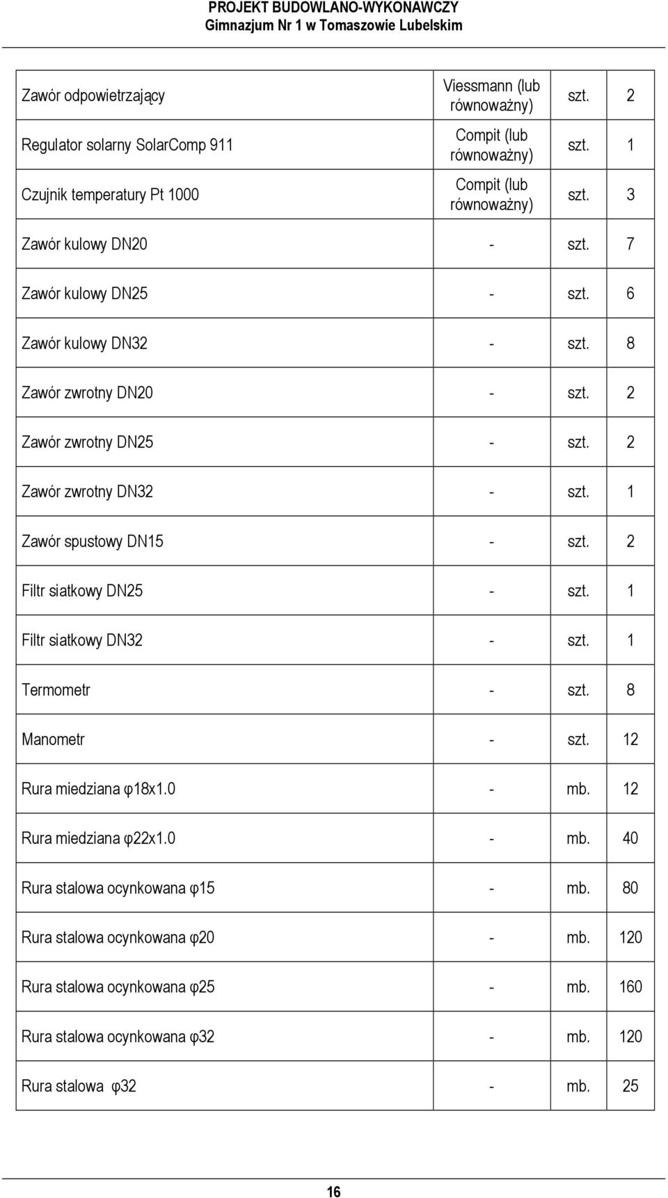 2 Filtr siatkowy DN25 - szt. 1 Filtr siatkowy DN32 - szt. 1 Termometr - szt. 8 Manometr - szt. 12 Rura miedziana φ18x1.0 - mb. 12 Rura miedziana φ22x1.0 - mb. 40 Rura stalowa ocynkowana φ15 - mb.