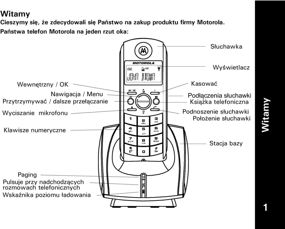 / dalsze przełączanie Wyciszanie mikrofonu Klawisze numeryczne Kasować Podłączenia słuchawki Ksiąka telefoniczna