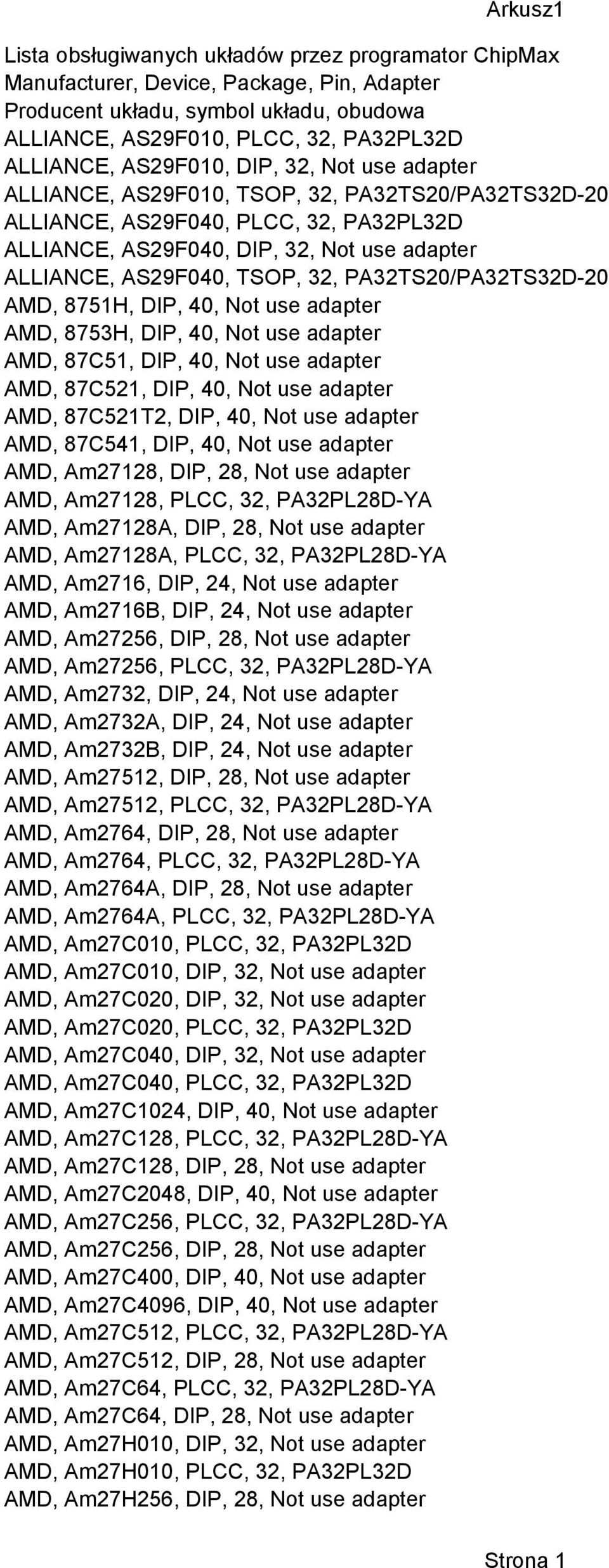 PA32TS20/PA32TS32D-20 AMD, 8751H, DIP, 40, Not use adapter AMD, 8753H, DIP, 40, Not use adapter AMD, 87C51, DIP, 40, Not use adapter AMD, 87C521, DIP, 40, Not use adapter AMD, 87C521T2, DIP, 40, Not