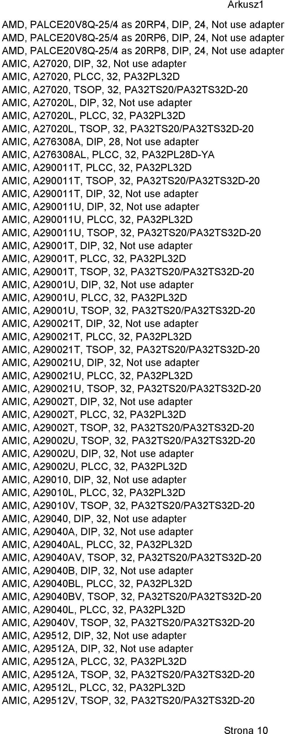 PA32TS20/PA32TS32D-20 AMIC, A276308A, DIP, 28, Not use adapter AMIC, A276308AL, PLCC, 32, PA32PL28D-YA AMIC, A290011T, PLCC, 32, PA32PL32D AMIC, A290011T, TSOP, 32, PA32TS20/PA32TS32D-20 AMIC,