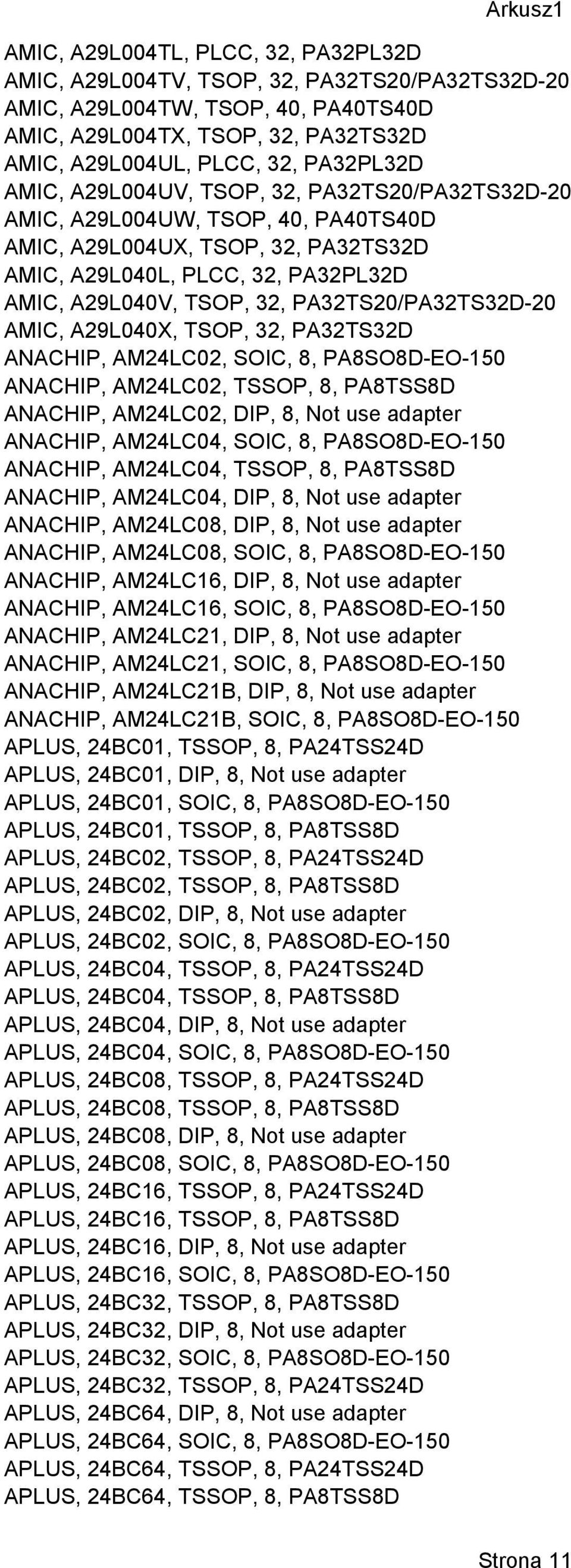 PA32TS20/PA32TS32D-20 AMIC, A29L040X, TSOP, 32, PA32TS32D ANACHIP, AM24LC02, SOIC, 8, PA8SO8D-EO-150 ANACHIP, AM24LC02, TSSOP, 8, PA8TSS8D ANACHIP, AM24LC02, DIP, 8, Not use adapter ANACHIP,