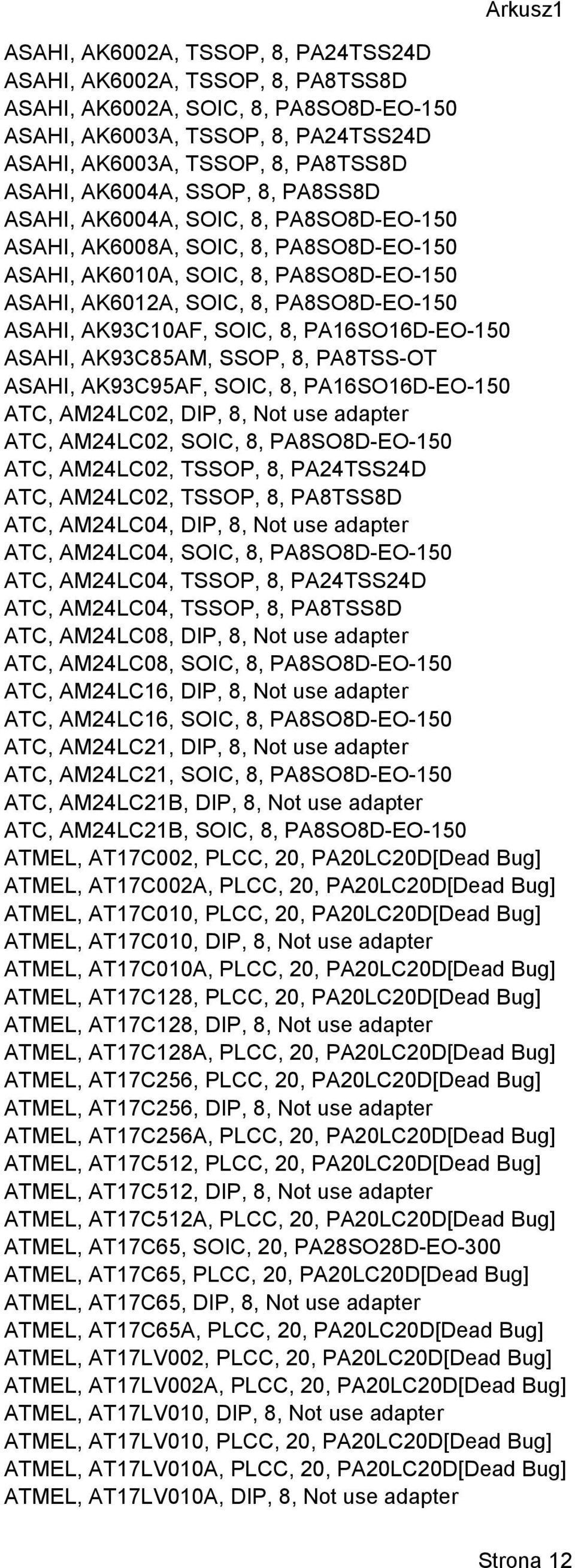 SOIC, 8, PA16SO16D-EO-150 ASAHI, AK93C85AM, SSOP, 8, PA8TSS-OT ASAHI, AK93C95AF, SOIC, 8, PA16SO16D-EO-150 ATC, AM24LC02, DIP, 8, Not use adapter ATC, AM24LC02, SOIC, 8, PA8SO8D-EO-150 ATC, AM24LC02,