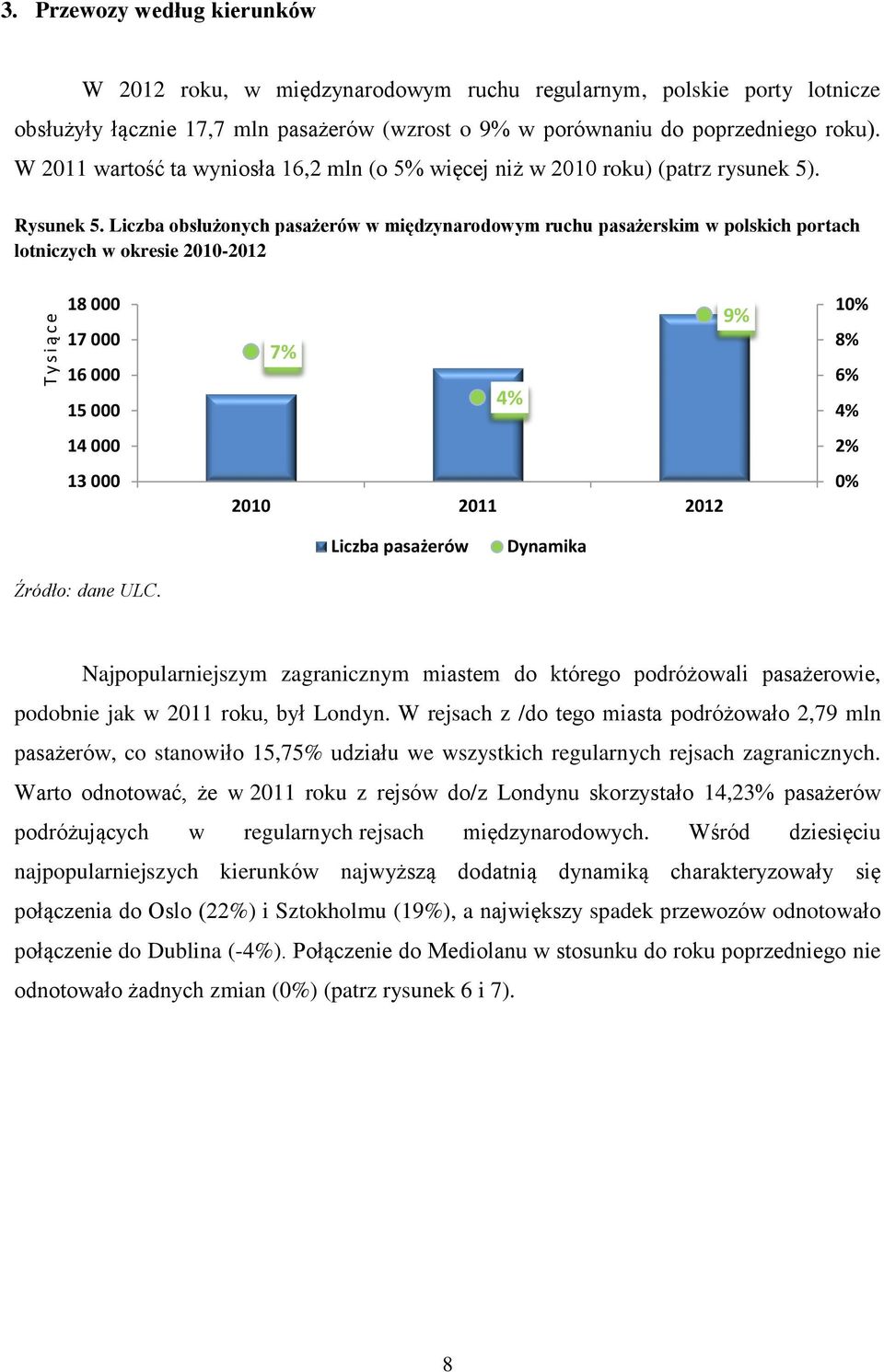 Liczba obsłużonych pasażerów w międzynarodowym ruchu pasażerskim w polskich portach lotniczych w okresie 2010-2012 18 000 17 000 16 000 15 000 14 000 13 000 9% 7% 2010 2011 2012 10% 8% 6% 2% 0%