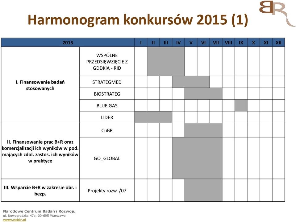 Finansowanie badań stosowanych STRATEGMED BIOSTRATEG BLUE GAS LIDER CuBR II.