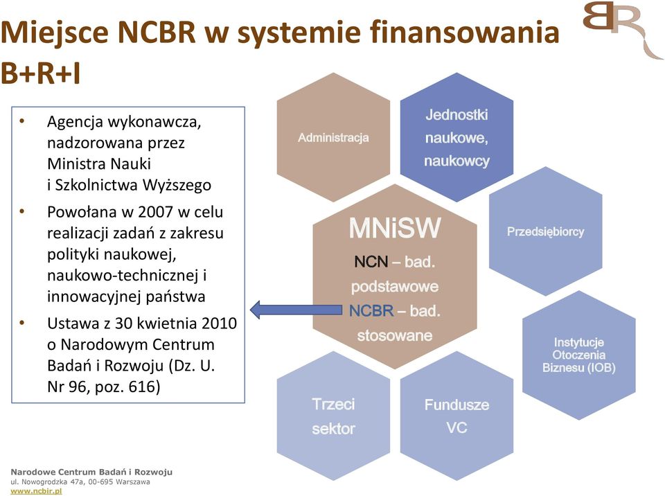 30 kwietnia 2010 o Narodowym Centrum Badań i Rozwoju (Dz. U. Nr 96, poz.