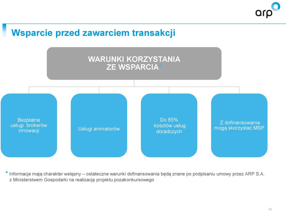 MSP * Informacje mają charakter wstępny ostateczne warunki dofinansowania będą znane po