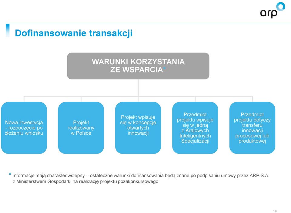 Specjalizacji Przedmiot projektu dotyczy transferu innowacji procesowej lub produktowej * Informacje mają charakter wstępny