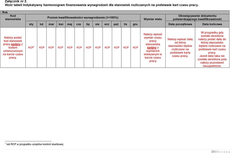 początkowa Data końcowa Należy podać kod stanowisk pracy spójny z kodem umieszczonym na karcie czasu pracy.