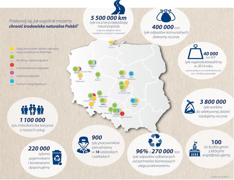 odpadów, usługi oczyszczania Miejskiego Recykling i odzysk odpadów Unieszkodliwianie odpadów Utylizacja pojazdów Centrum Usług Wspólnych Piła Gorzów Wlkp.