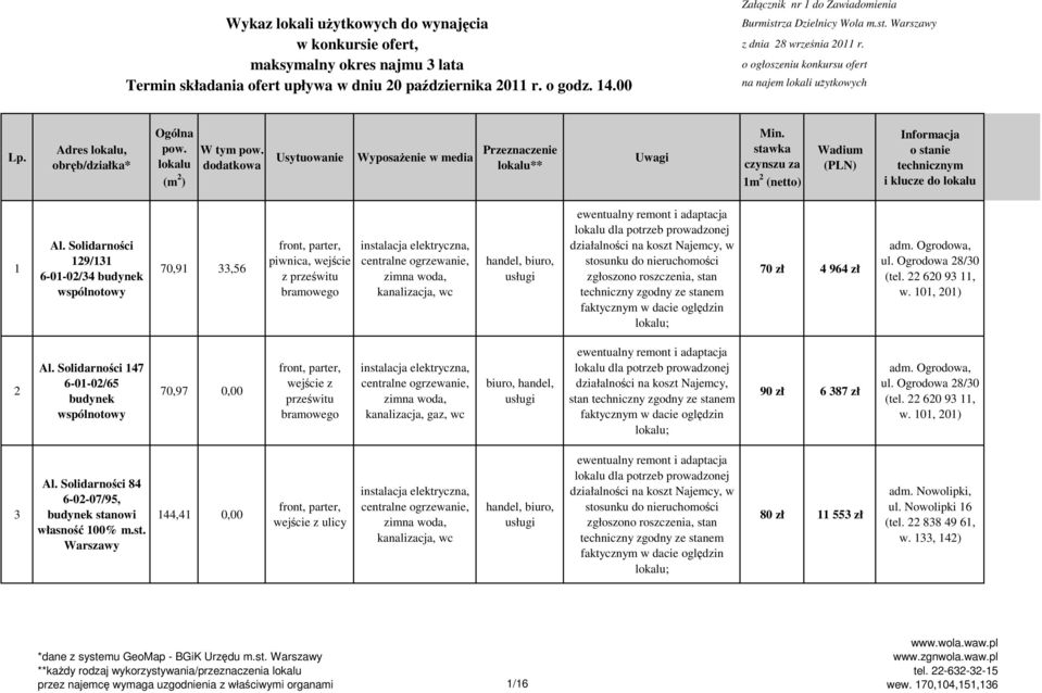 Adres lokalu, obręb/działka* Ogólna pow. lokalu (m 2 ) W tym pow. dodatkowa Usytuowanie WyposaŜenie w media Przeznaczenie lokalu** Uwagi Min.