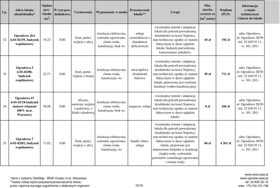 charakterze deficytowym budynek pod ochroną konserwatora zabytków; 10 zł 192 zł w.