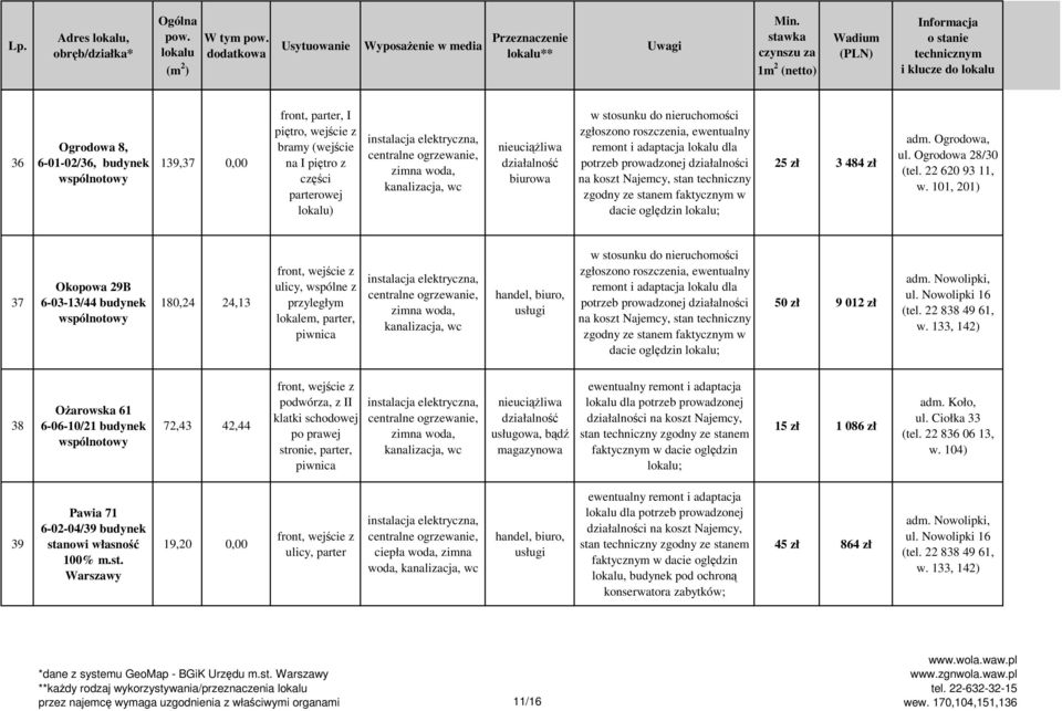 parterowej lokalu) nieuciąŝliwa działalność biurowa w stosunku do nieruchomości zgłoszono roszczenia, ewentualny remont i adaptacja lokalu dla potrzeb prowadzonej działalności na koszt Najemcy, stan