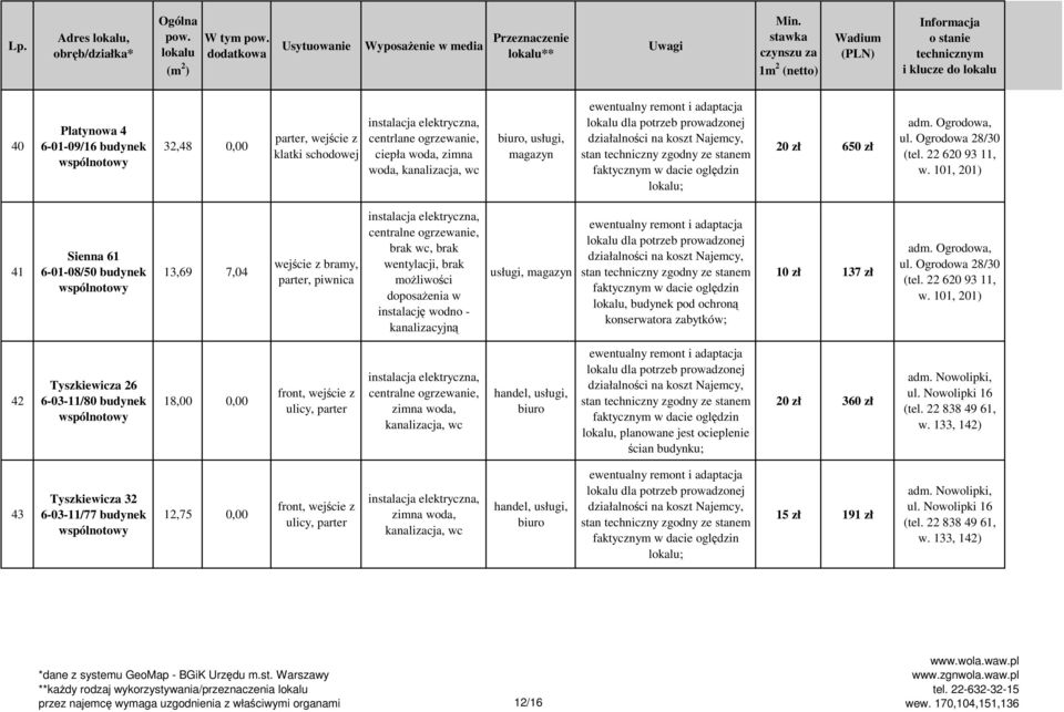 ciepła woda, zimna woda, biuro,, magazyn 20 zł 650 zł w.