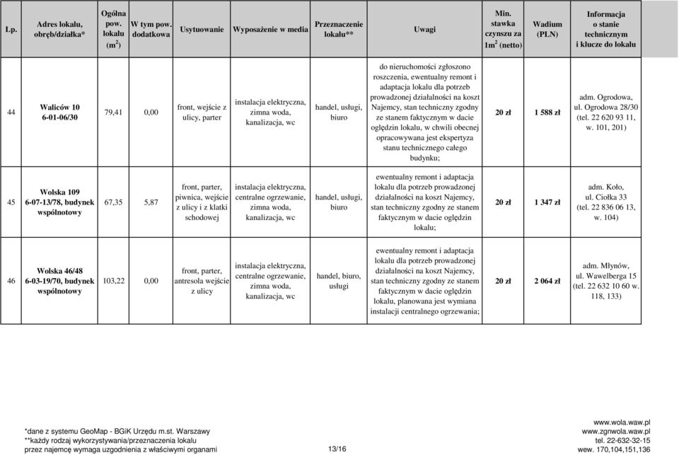 ewentualny remont i adaptacja lokalu dla potrzeb prowadzonej działalności na koszt Najemcy, stan techniczny zgodny ze stanem faktycznym w dacie oględzin lokalu, w chwili obecnej opracowywana jest